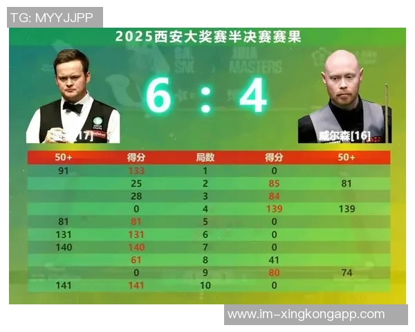 墨菲表现抢眼15投8中斩获21分7篮板6助攻三分球命中率高达433